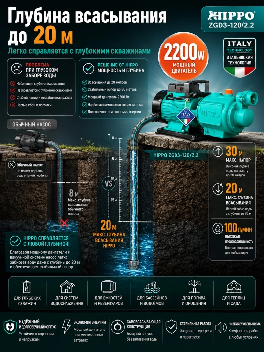 ZGD3-120/2.2 quduq nasos suv nasos 2200W 220V 100l/min sug'orish uchun