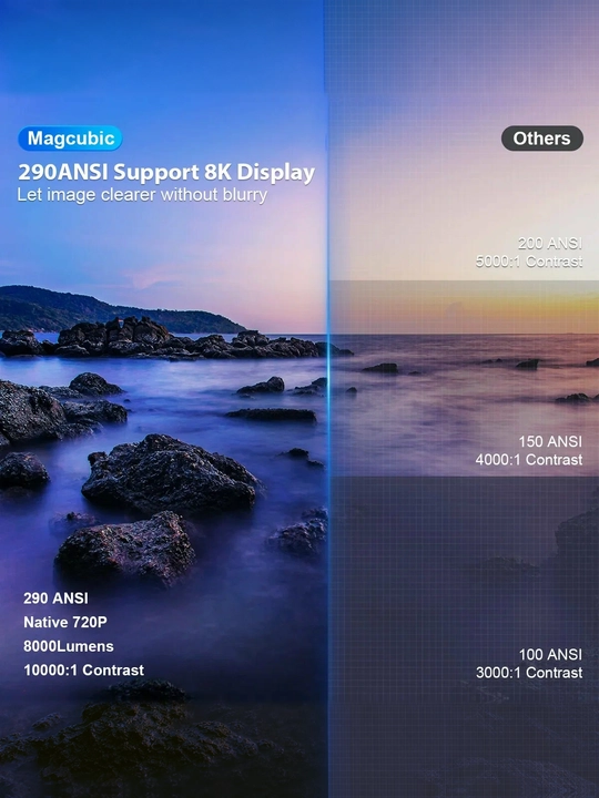 Смарт проектор HY300 PRO для домашнего кинотеатра Smart, портативный, Wi-Fi, Android