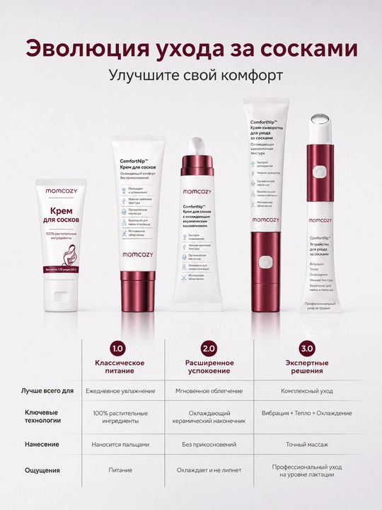 Крем для сосков для кормящих мам Momcozy