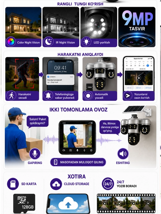 4G камера видеонаблюдения с SIM карта+12v и солнечной панелью без Wi-Fi и электричества