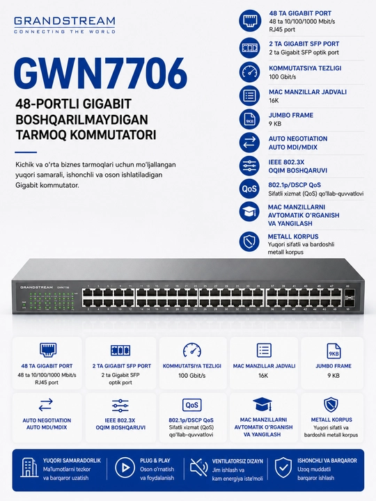 Grandstream GWN7700/ GWN7701/ GWN7702/ GWN7703/ GWN7706 – Гигабитный свитч, коммутатор - 