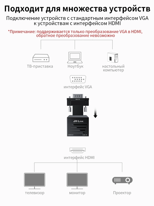 Конвертер VGA→HDMI 1080P с аудио питание USB никель ABS