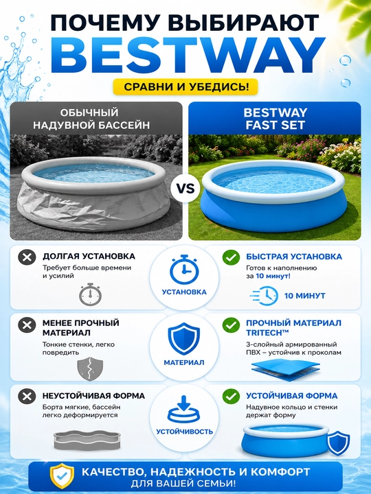 Детский надувной бассейн Bestway Fast Set 152×38 см, 477 л, трехслойный Tritech
