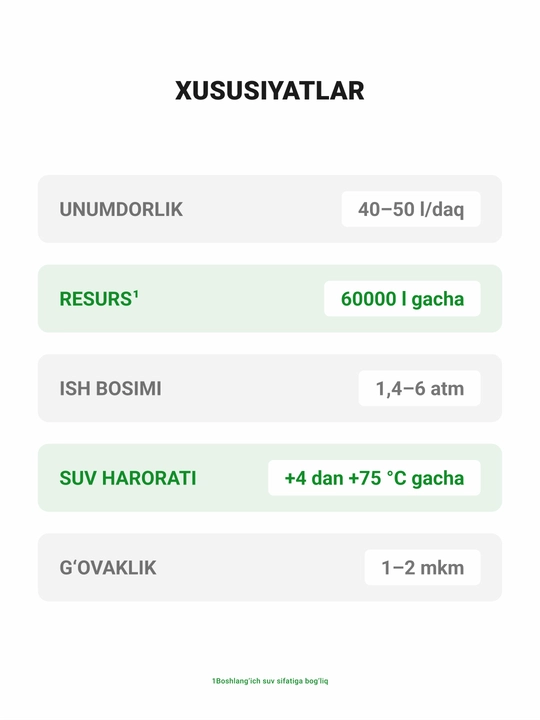 Картридж для магистральных фильтров Гейзер Арагон 32-20ВB для холодной и горячей воды