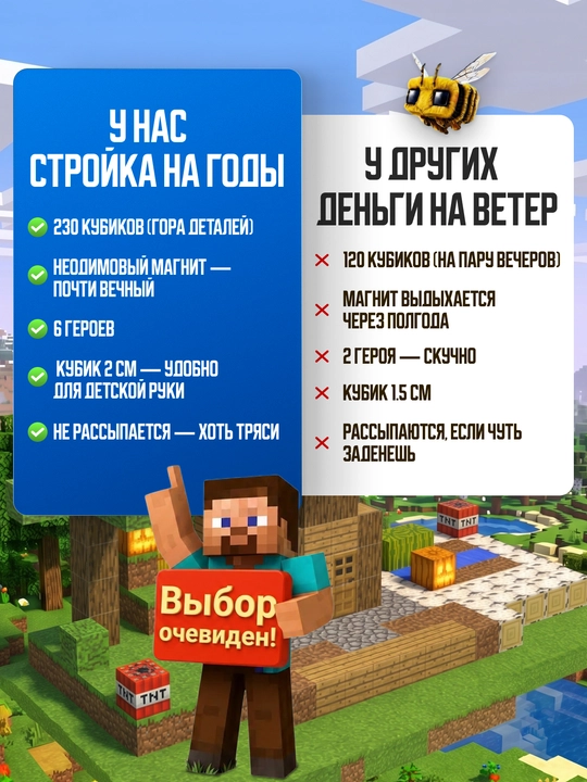 Конструктор магнитный развивающий набор Minecraft