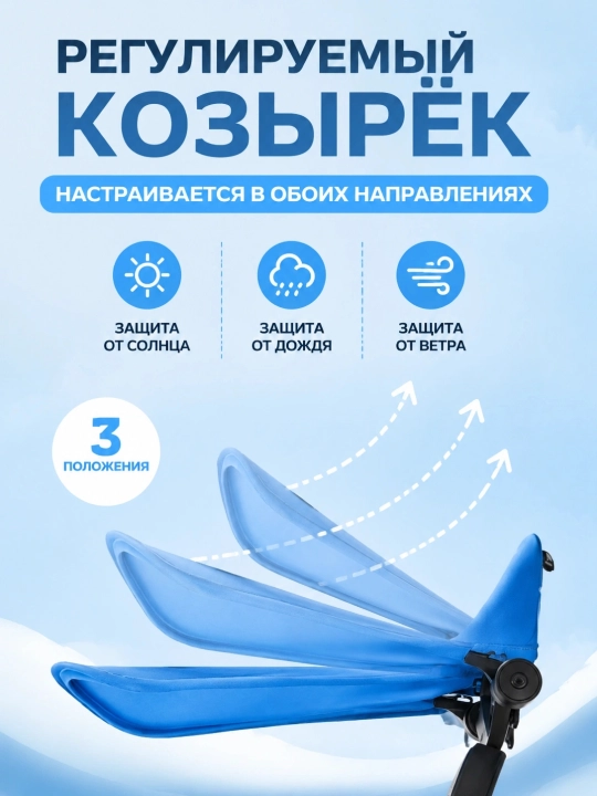 Детская коляска 4 колеса, сиденье 360°, складная, амортизация