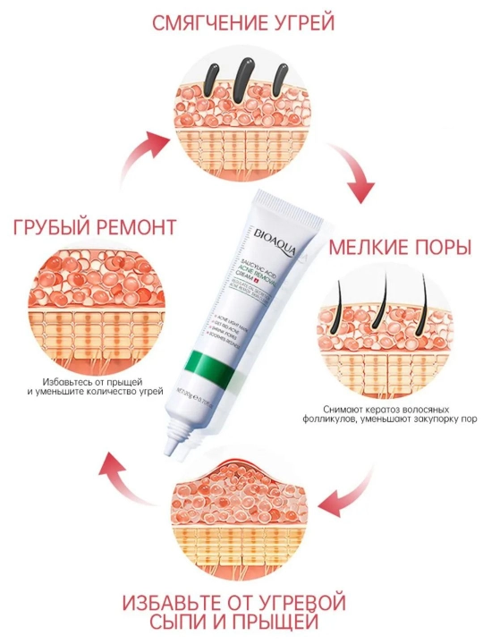 Крем против угревой сыпи BIOAQUA с салициловой кислотой, 20 г