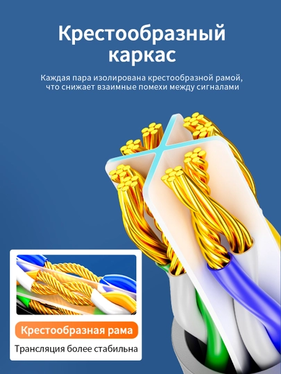 Кабель витая пара Cat6 1000 Мбит/с для маршрутизатора/ПК
