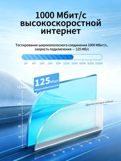 Кабель витая пара Cat6 1000 Мбит/с для маршрутизатора/ПК
