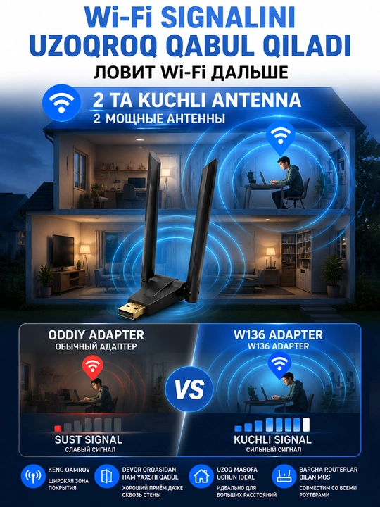W136 300Mbps USB Wi-Fi adapter – 2 ta kuchli antenna bilan tezkor internet
