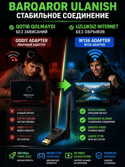W136 300Mbps USB Wi-Fi adapter – 2 ta kuchli antenna bilan tezkor internet