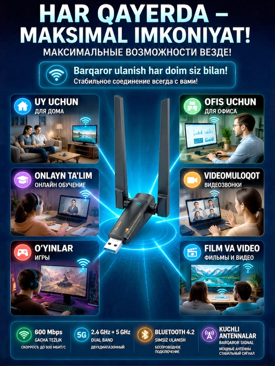 UAC21D – двухдиапазонный Wi-Fi + Bluetooth 4.2 на 600 Мбит/с. Отлично для игр и видео