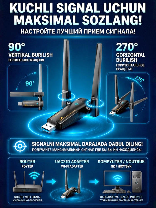 UAC21D – двухдиапазонный Wi-Fi + Bluetooth 4.2 на 600 Мбит/с. Отлично для игр и видео
