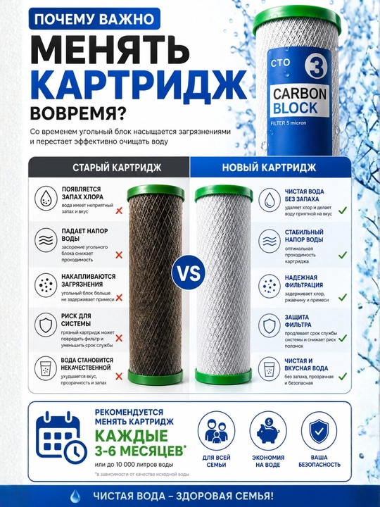 Картридж угольный CTO 10 Slim Line 5 мкм для фильтра воды Carbon Block