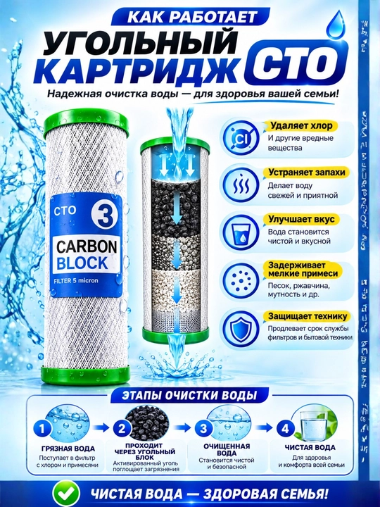 Картридж угольный CTO 10 Slim Line 5 мкм для фильтра воды Carbon Block