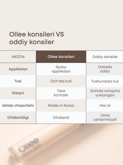 Консилер для лица увлажняющий OLLEE, 4.5 мл, для маскировки тёмных кругов и пятен