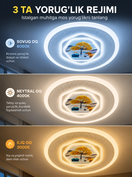Плафон Hi-Tech LED, люстра, светильник, бра, лампа в стиле минимализм, 3 режима свечения