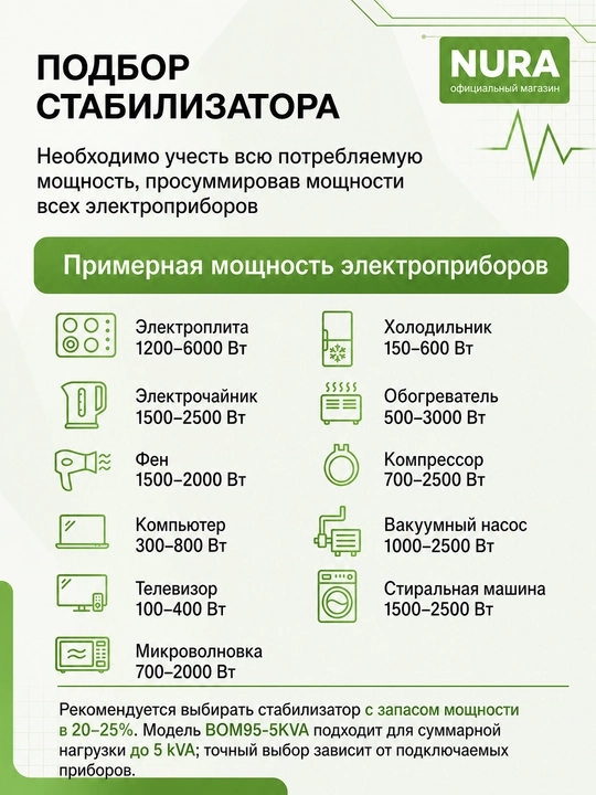 NURA BOM95-5KVA releli 95-270 V kuchlanishli devorga o‘rnatiladigan kuchlanish stabilizatori