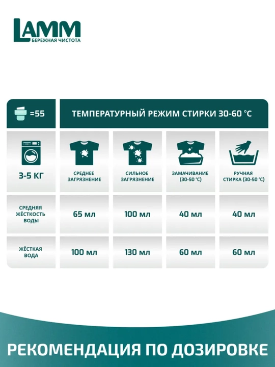 Гель для стирки LAMM 1,95 л универсальный, Альпийская свежесть,Аромат цветов