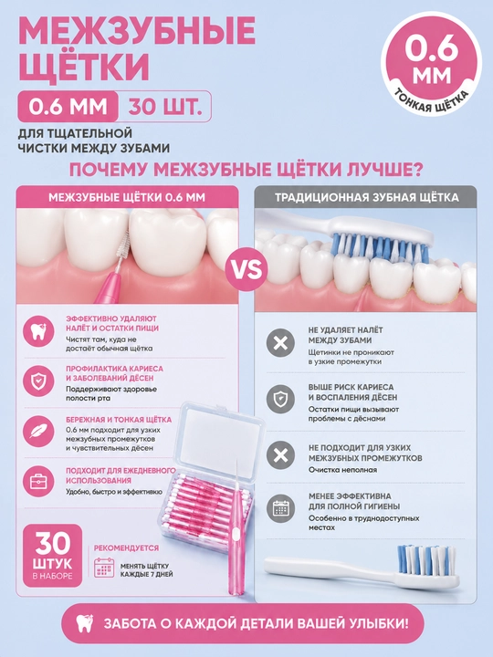 Межзубные щётки 0.6 мм 0.8 мм 30 штук, набор щёток для очистки между зубами