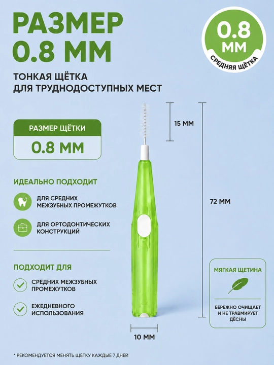 Межзубные щётки 0.6 мм 0.8 мм 30 штук, набор щёток для очистки между зубами