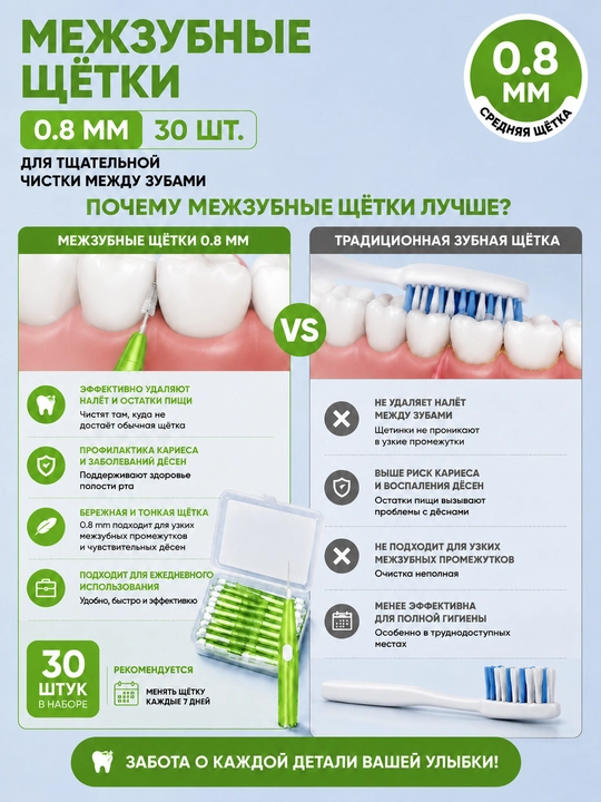 Межзубные щётки 0.6 мм 0.8 мм 30 штук, набор щёток для очистки между зубами