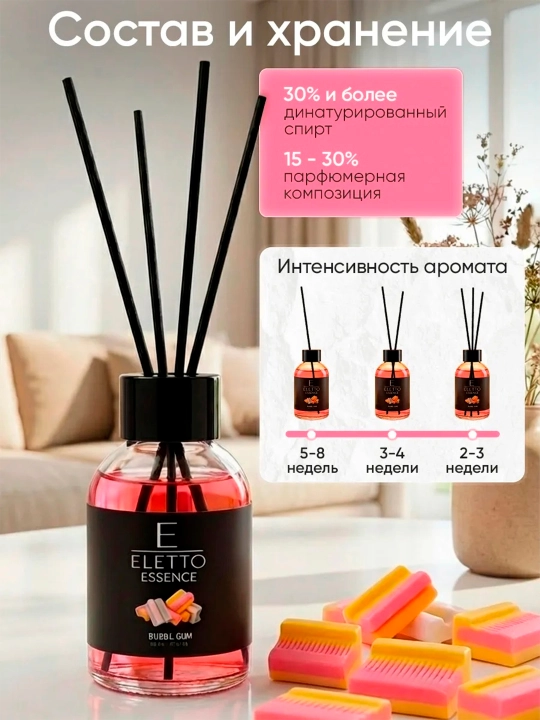 Аромадиффузор ELETTO Жвачка "Bubble gum", 55 мл