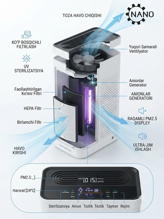 Очиститель воздуха KJ-20 WiFi с HEPA H13 и UV-стерилизацией