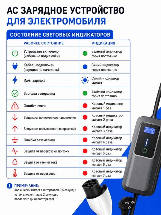 Зарядное устройство AC для электромобиля, 6–32 А, кабель 5 м, IP66