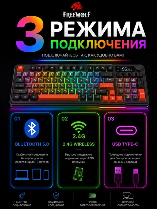 Беспроводная механическая клавиатура FREE WOLF M96, RGB-подсветка, Bluetooth 5.0, 2.4G
