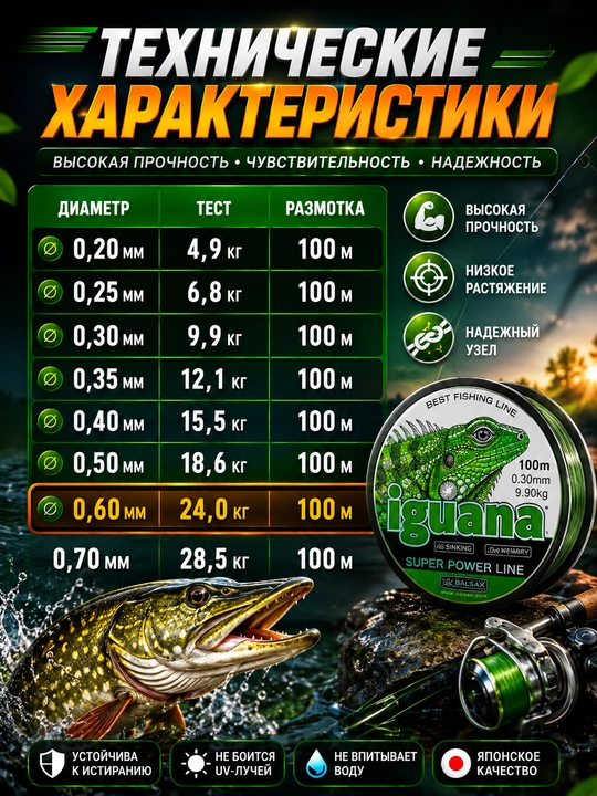 Baliq ovlash uchun monofilament leskalar — mustahkam va chidamli baliqchilik ipi