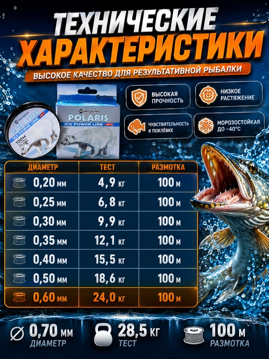 Baliq ovlash uchun monofilament leskalar — mustahkam va chidamli baliqchilik ipi