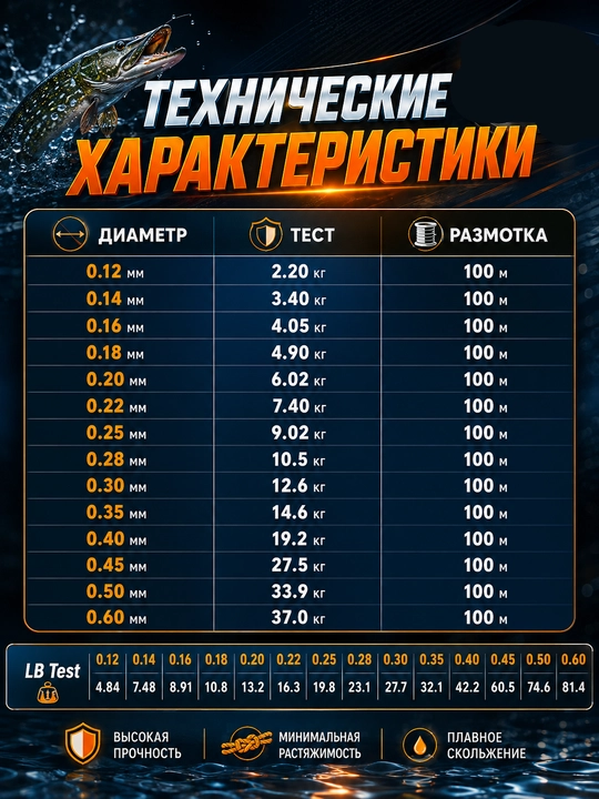 Baliq ovlash uchun monofilament leskalar — mustahkam va chidamli baliqchilik ipi