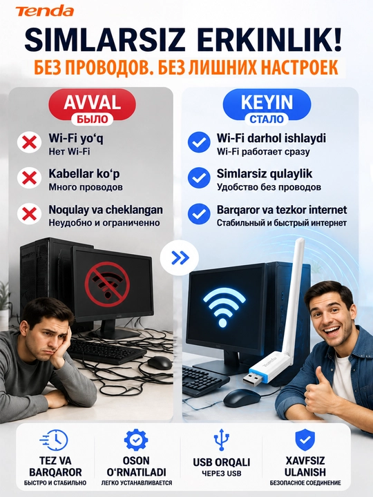 Tenda U2 Wi‑Fi 6 адаптер – скорость 286 Мб/с и антенна 6 dBi, мощный и стабильный интернет