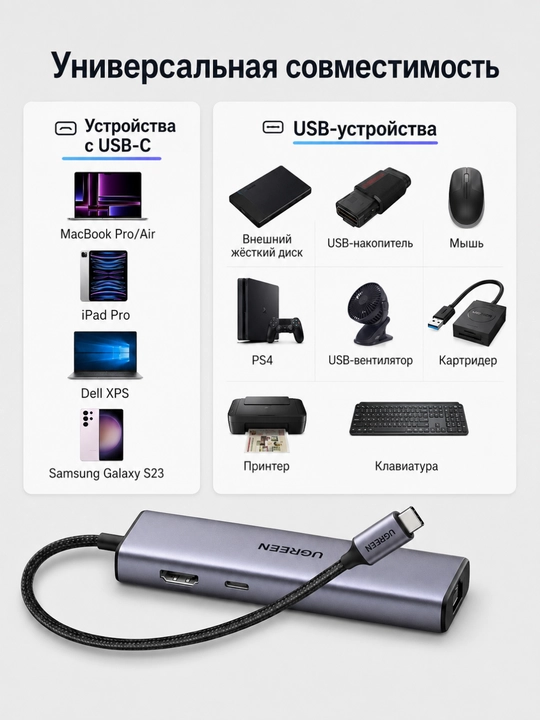 UGREEN USB Type-C Hub 6-in-1, HDMI 4K, USB 3.0, RJ45, USB-C PD