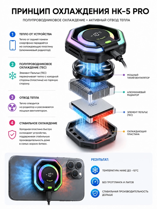 HK-5 Pro Кулер для телефона, охлаждение до -17°C, RGB, дисплей, Android и iPhone