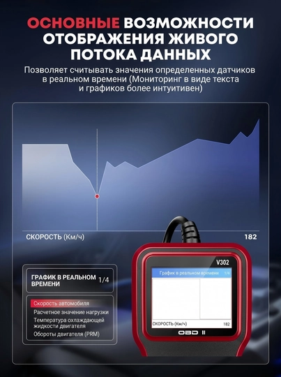 Диагностический инструмент V302 для выявления неисправностей двигателя автомобиля
