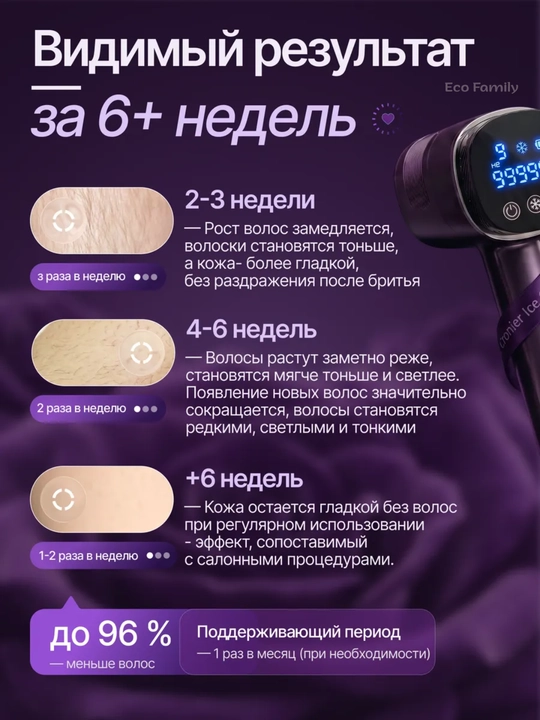 Фотоэпилятор CRONIER для домашнего использования, лазерный эпилятор
