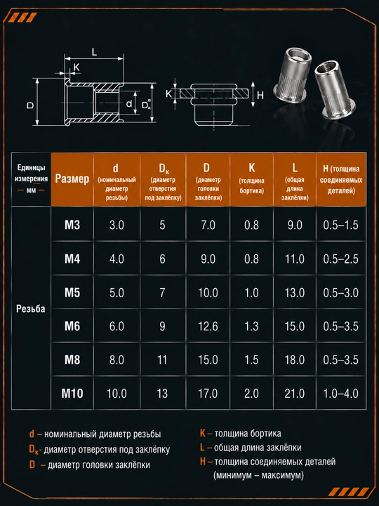 Rezbali zaklyopka M3–M10