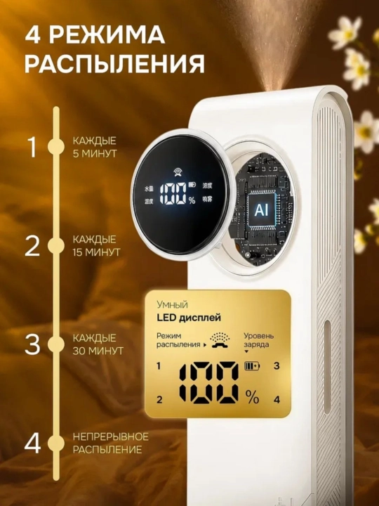 Uy uchun avtomatik havo tozalagich, xushbo‘ylantirgich va 1 ta shisha sovg‘a sifatida, Xiaomi