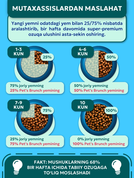 Корм сухой для кошек «PET’S BRUNCH URINARY» для профилактики мочекаменной болезни