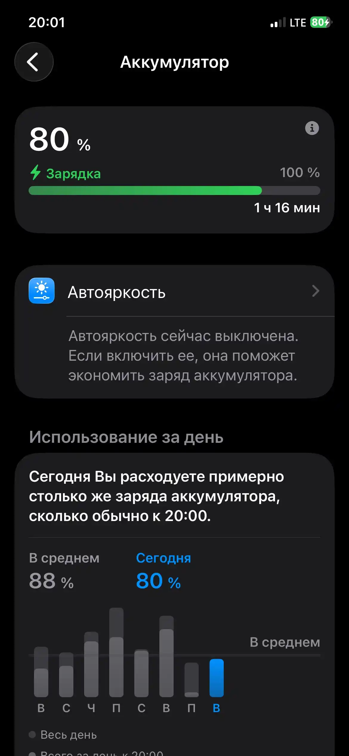 Зарядное устройство для IPhone 20 W