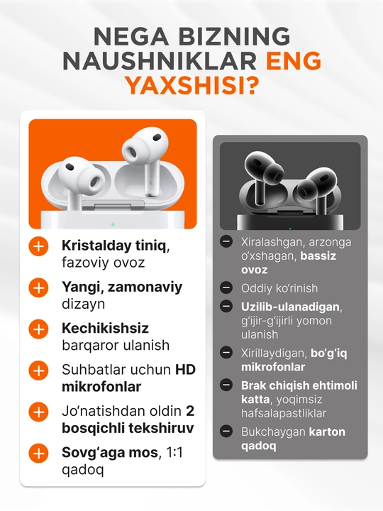 Simsiz quloqchinlar Pods Pro 3 ANC Premium, iPhone va Android uchun naushnik (4ta sovg'a)