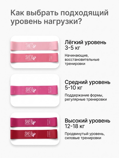 Фитнес-резинка, эспандер для силовых тренировок, растяжки, пилатеса, йоги и реабилитации