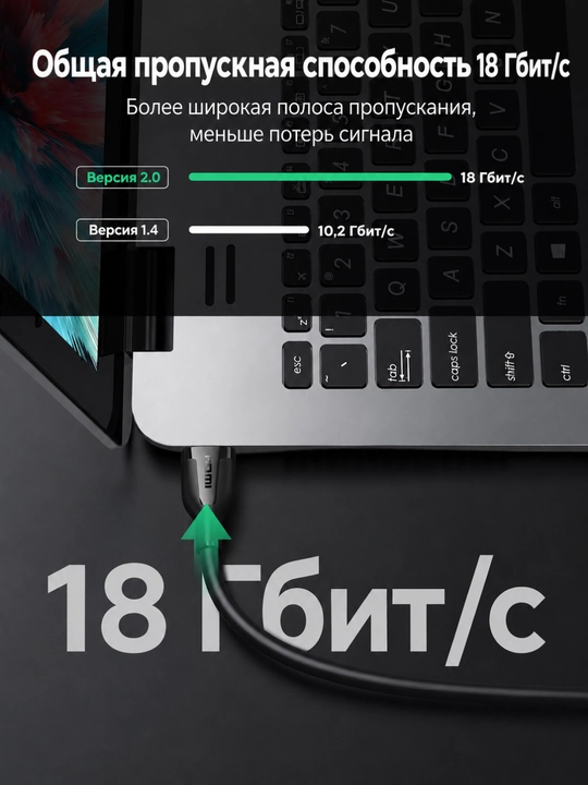 UGREEN HDMI 2.0 4K60Hz Kabel ED030