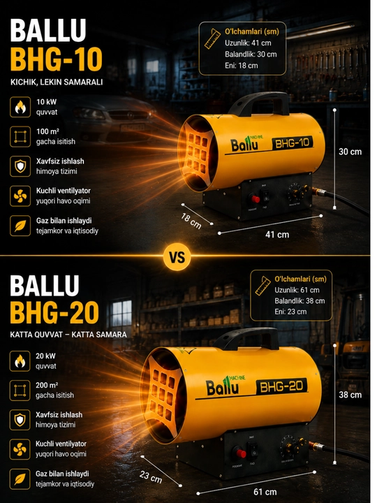 Газовый теплогенератор Ballu BHG-20, 20 кВт, для склада и мастерской