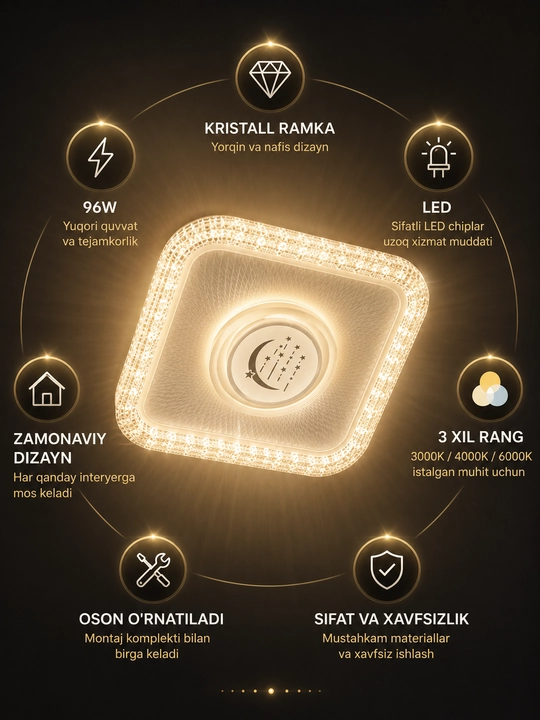 LED plafon 96W Ø45 sm, dumaloq va kvadrat, 3 xil yoritish rejimi, kristall ramkali
