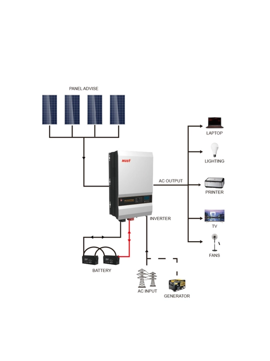 Gibrid quyosh invertori MUST EP3500 PRO 6 kW 48 V, uy va isitish qozoni uchun UPS 