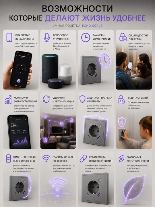 Умная розетка с Wi-Fi управлением через ЯндексАлиса, Tuya, Smart Life, розетки с USB+TypeC