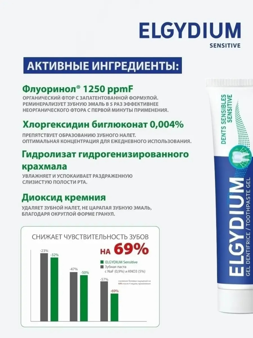 Elgydium Sensitive sezgir tish va milklar uchun ftorli tish pastasi, 75 g